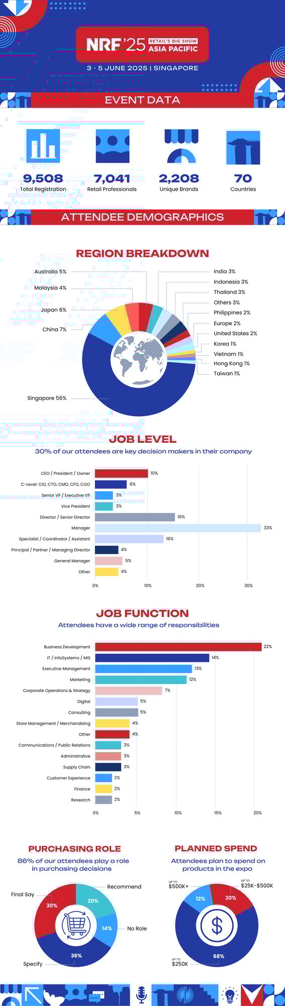 NRF 2025 APAC Event Data