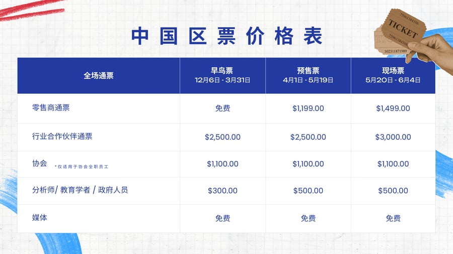 CHINA Price list