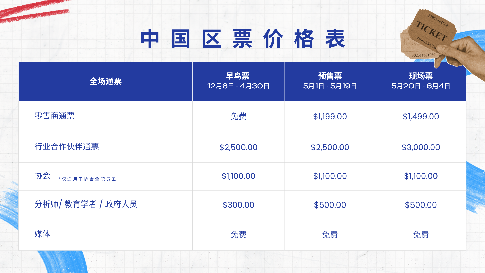 CHINA Price list
