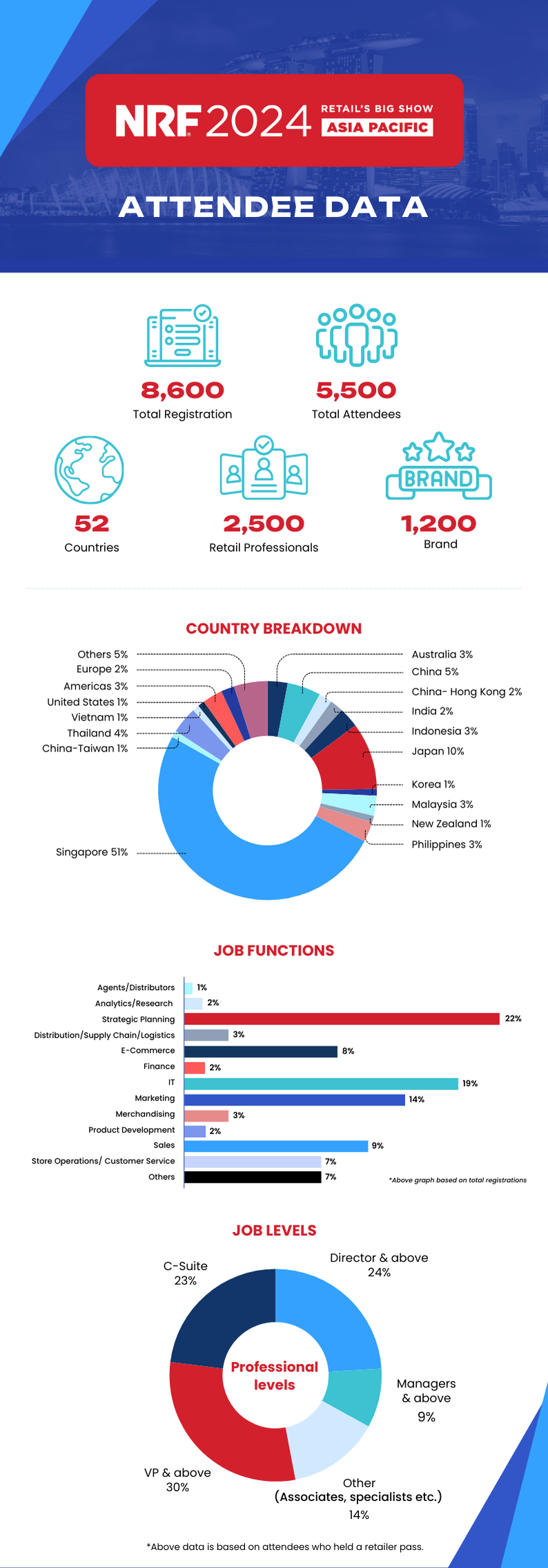 NRF APAC 2024 infographic